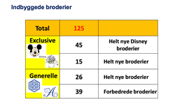 Brother M240D Disney broderimaskine - UDGÅET